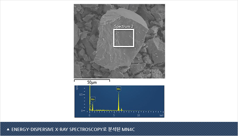 Energy-dispersive X-ray spectroscopy로 분석된 Mn4C