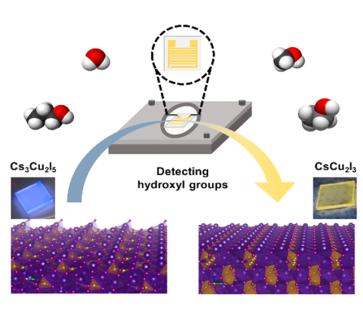 KIMS, KISTI, and PNU developed high-selectivity gas sensing materials and identified the principles