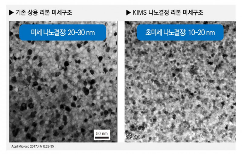 KIMS developed nanocrystalline soft magnetic ribbon material with high saturation magnetization/high permeability