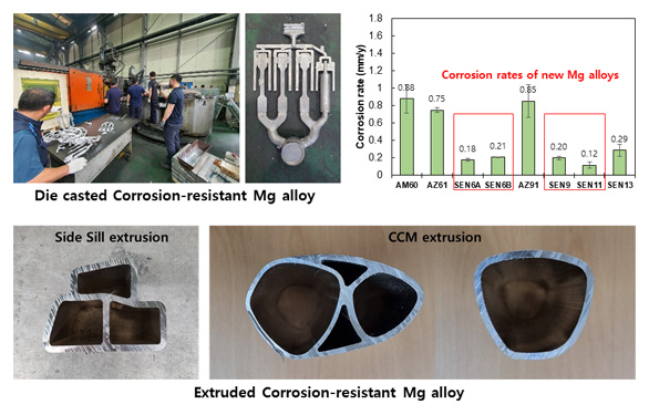 Die casted Corrosion-resistant Mg alloy, Extruded Corrosion-resistant Mg alloy