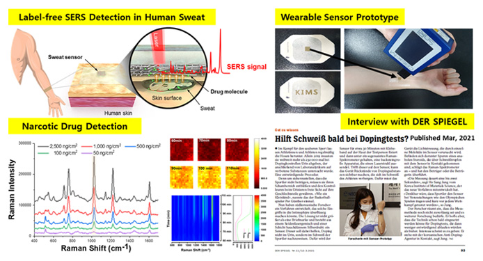 Label-free SERS Detection in Human Sweat, Wearable Sensor Prototype, Narcotic Drug Detection, Interview width DER SPIEGEL