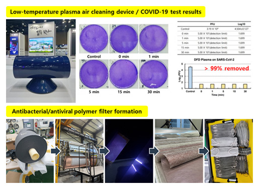 Low-temperature plasma air cleaning device / COVID-19 test results, Antibacterial/antiviral polymer filter formation