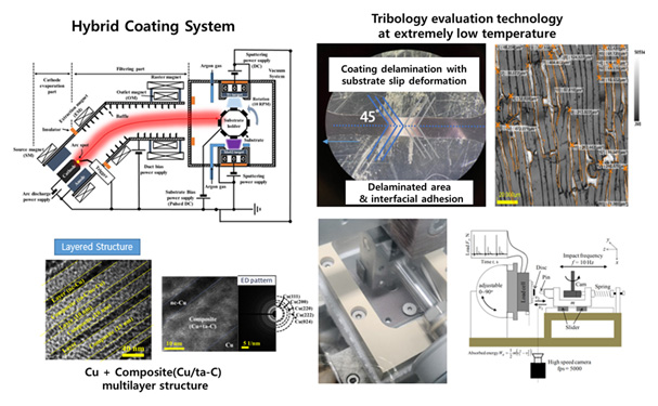 Hybrid Coating System, Tribology evaluation technology at extremely low tempaerature
