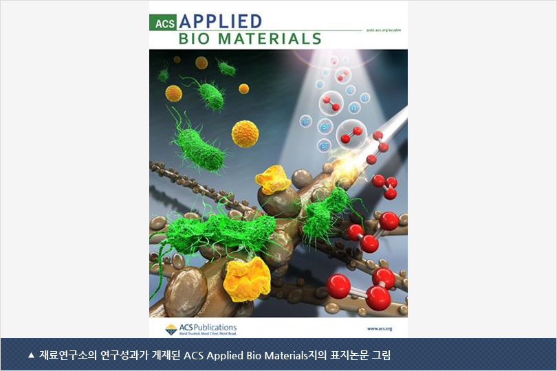재료연구소의 연구성과가 게재된 ACS Applied Bio Materials지의 표지논문 그림