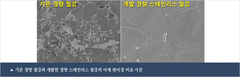 기존 경량 철강과 개발한 경량 스테인리스 철강의 미세 현미경 비교 사진