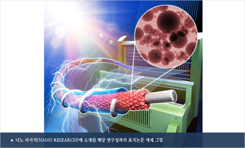나노 리서치(Nano Research)에 소개된 해당 연구성과의 표지논문 게재 그림