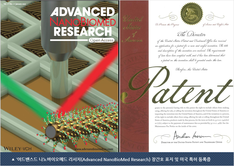 ‘어드밴스드 나노바이오메드 리서치(Advanced NanoBioMed Research) 창간호 표지 및 미국 특허 등록증