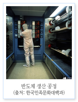 반도체 생산 공정 출처: 한국민족문화대백과