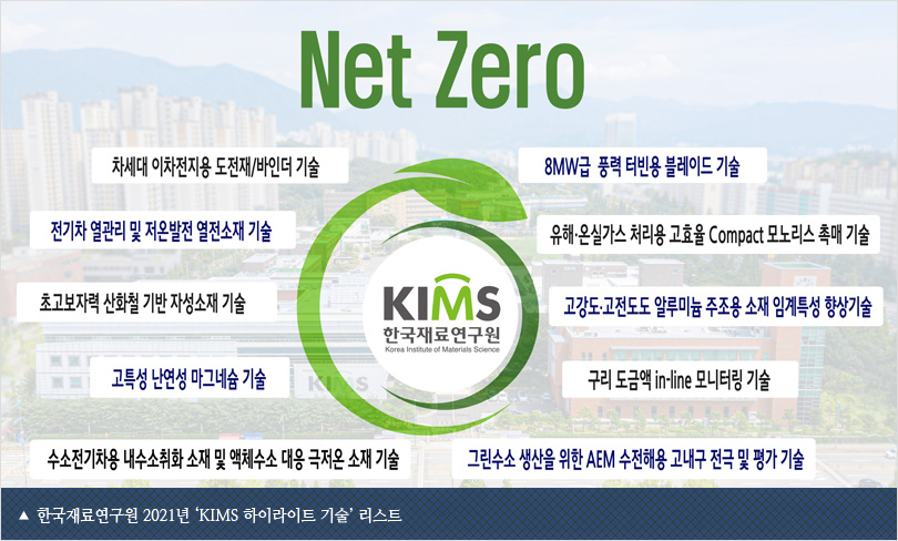 한국재료연구원 2021년 ‘KIMS 하이라이트 기술’ 리스트