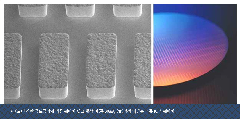 (左)비시안 금도금액에 의한 웨이퍼 범프 형상 예(폭 30㎛), (右)액정 패널용 구동 IC의 웨이퍼