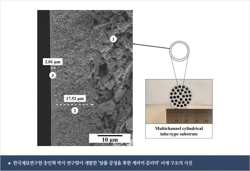 한국재료연구원 송인혁 박사 연구팀이 개발한 ‘압출 공정을 통한 세라믹 분리막’ 미세 구조의 사진